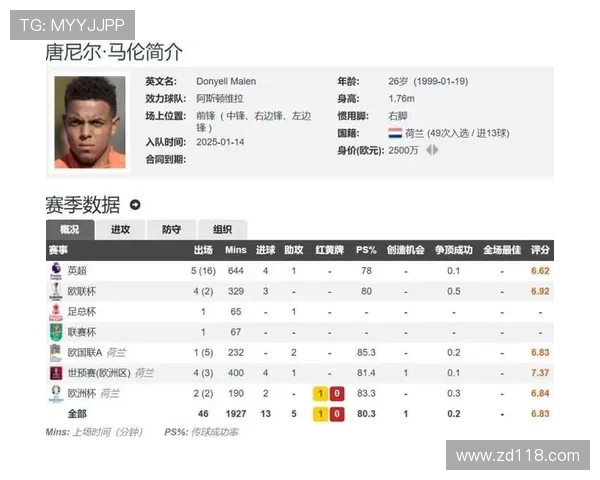 马伦在罗马势不可挡之光芒万丈